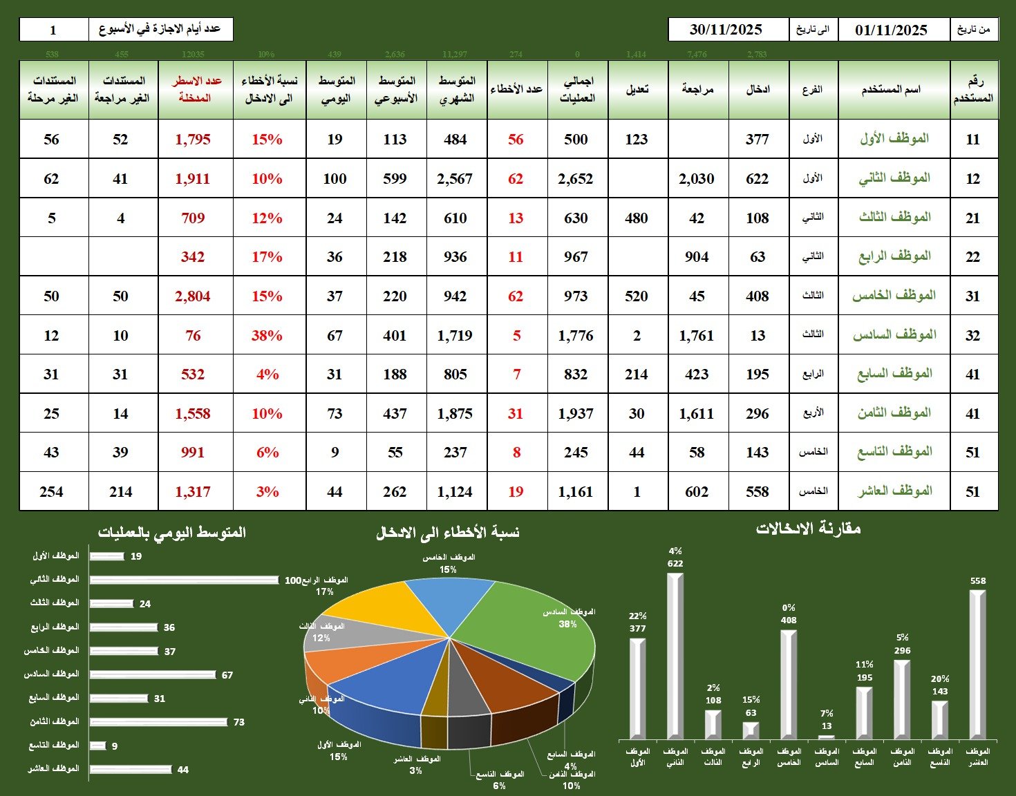 Human Resources Management Analysis